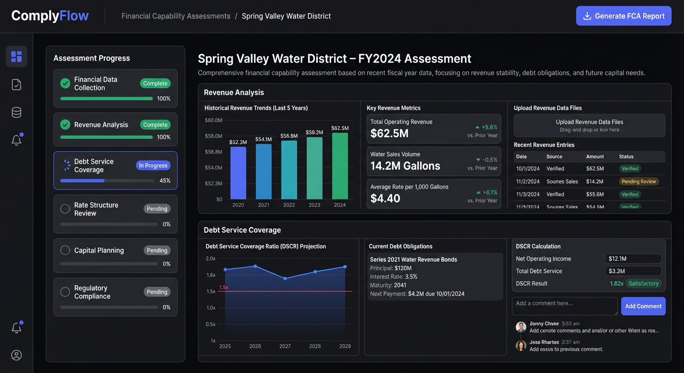 ComplyFlow dashboard